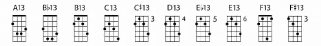 Chordette for Mandolin GDAE Chord G